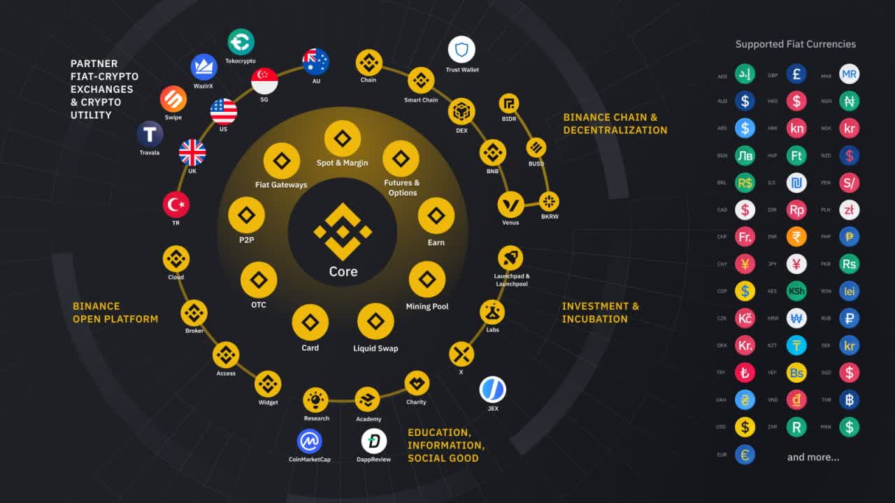 binance core