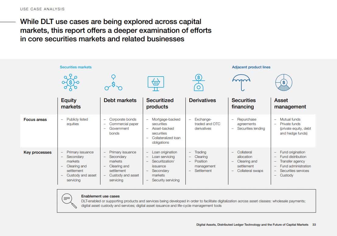 World Economic Forum WEF, Bitcoin, Digital Assets