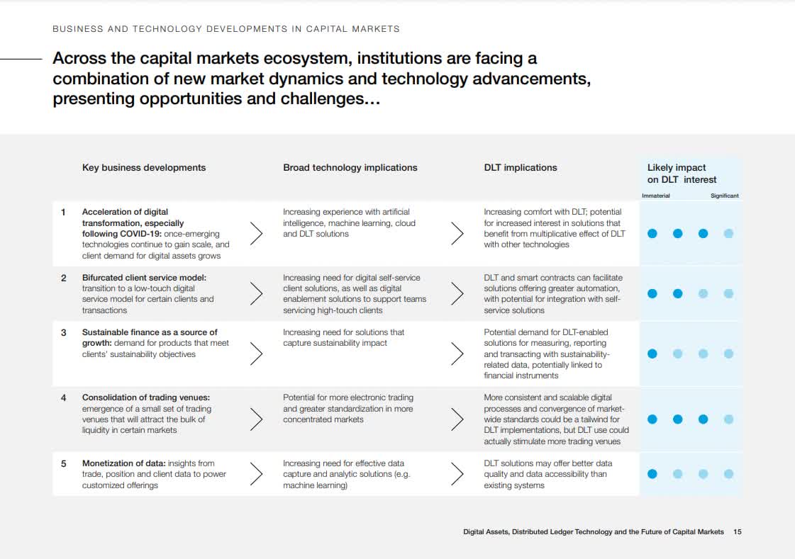 World Economic Forum WEF