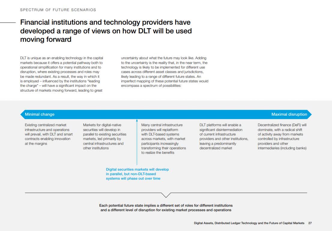 World Economic Forum WEF, Bitcoin, Banks