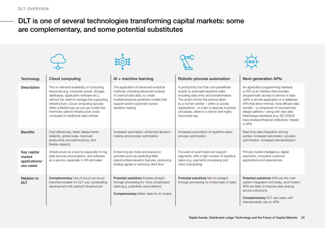 World Economic Forum WEF, Bitcoin, Banks