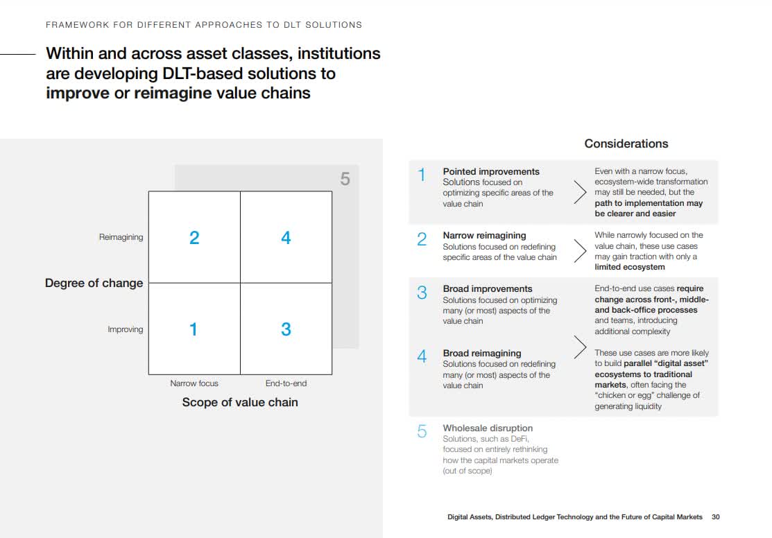 World Economic Forum WEF, Bitcoin, Digital Assets