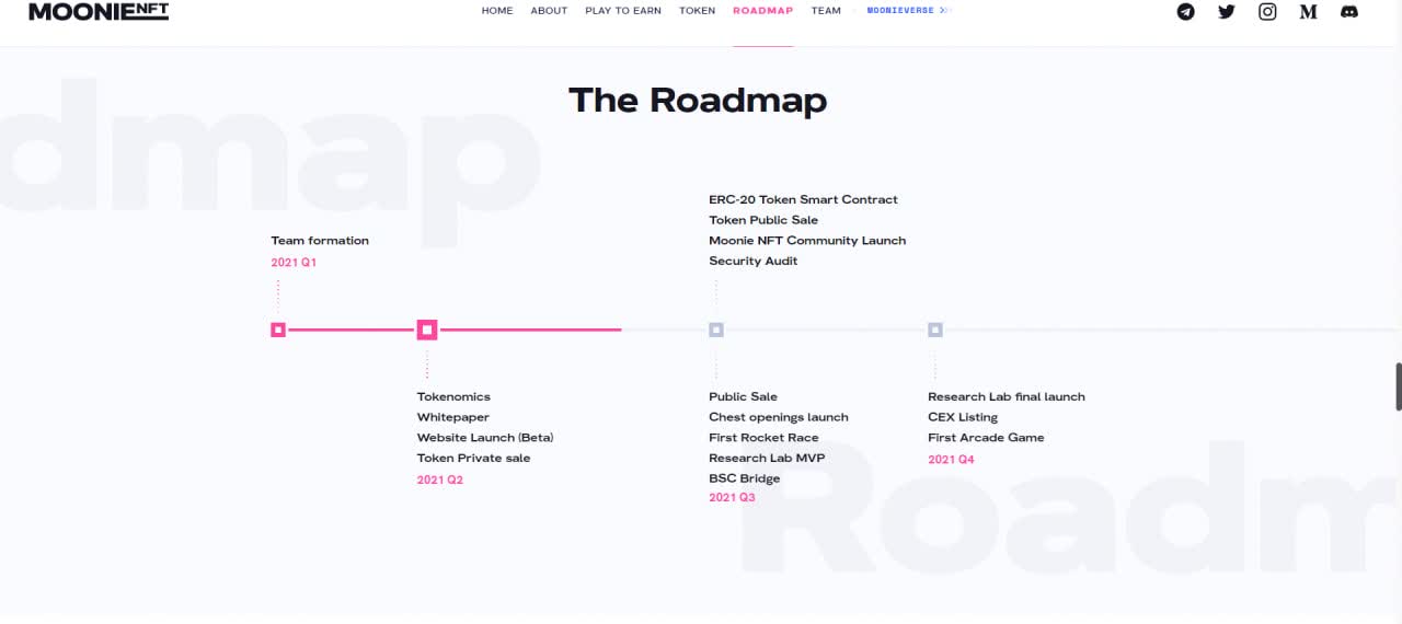 MoonieNFT The Roadmap behind the project. Quite impressive